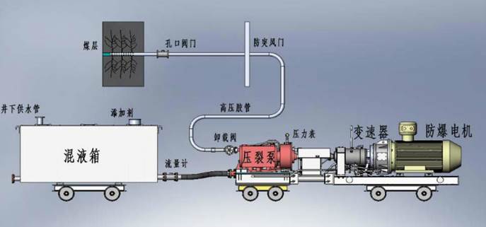 抽插操免费视频低频高压脉动注水防治煤与瓦斯突出技术